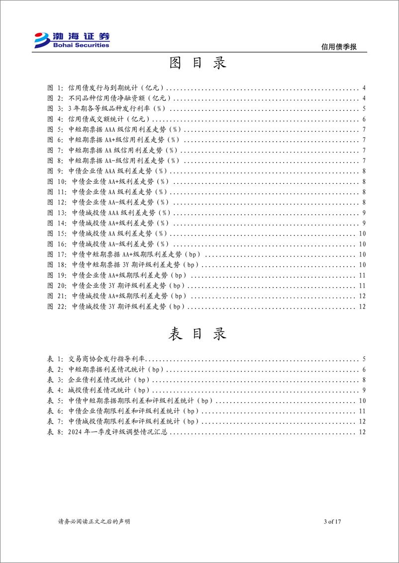 《信用债二季报：可关注中高等级短端品种的相对价值-240409-渤海证券-17页》 - 第3页预览图