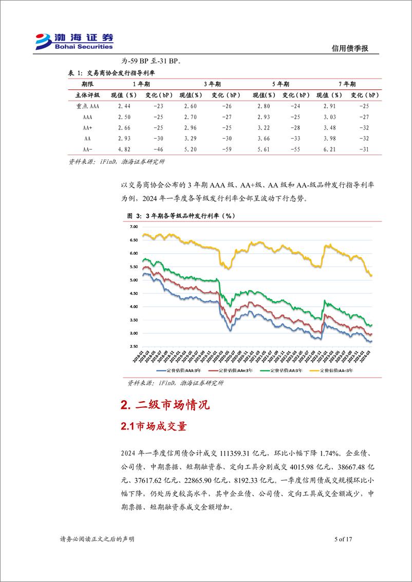 《信用债二季报：可关注中高等级短端品种的相对价值-240409-渤海证券-17页》 - 第5页预览图