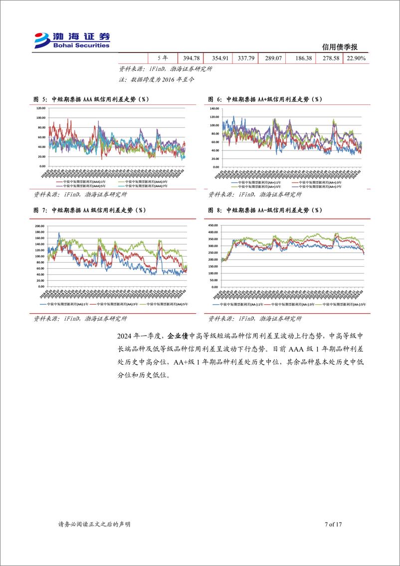 《信用债二季报：可关注中高等级短端品种的相对价值-240409-渤海证券-17页》 - 第7页预览图