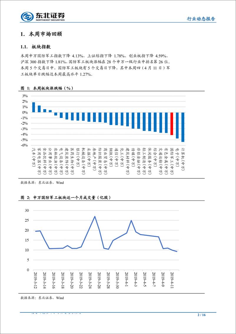 《国防军工行业：多家军工集团实现开门红，行业景气度有望持续上行-20190414-东北证券-16页》 - 第3页预览图