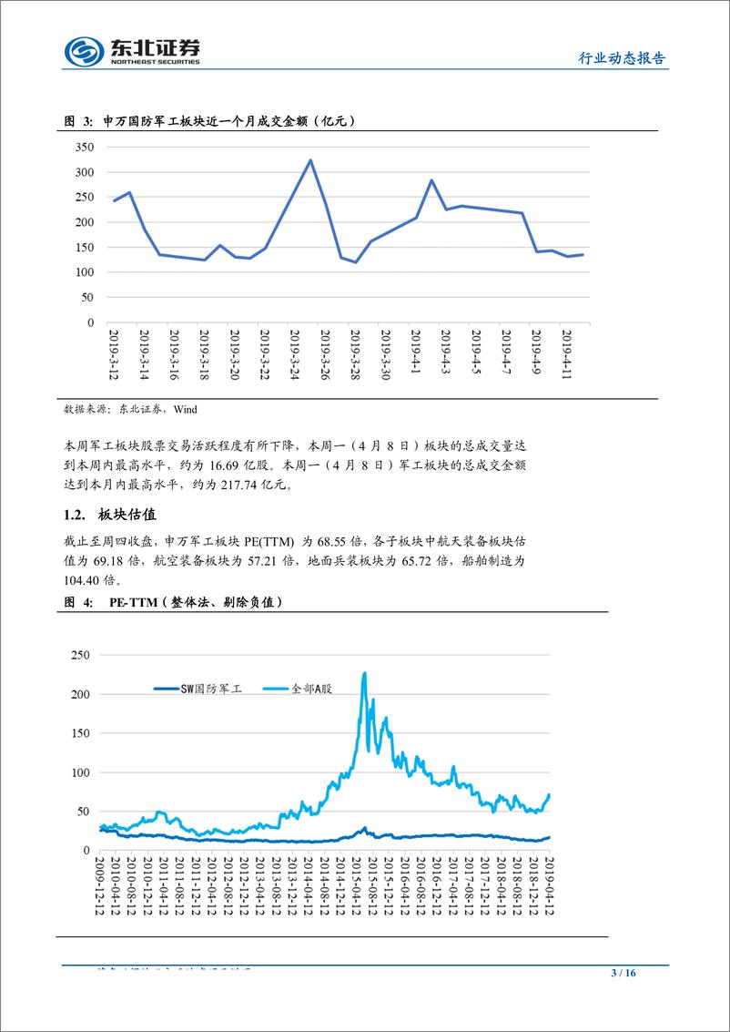 《国防军工行业：多家军工集团实现开门红，行业景气度有望持续上行-20190414-东北证券-16页》 - 第4页预览图