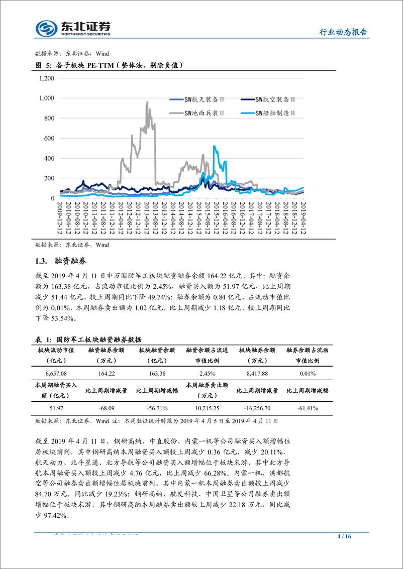 《国防军工行业：多家军工集团实现开门红，行业景气度有望持续上行-20190414-东北证券-16页》 - 第5页预览图