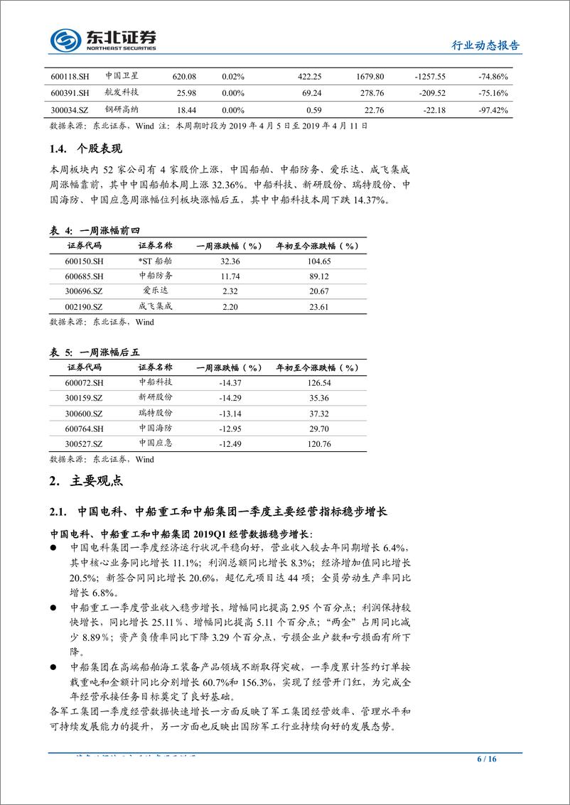 《国防军工行业：多家军工集团实现开门红，行业景气度有望持续上行-20190414-东北证券-16页》 - 第7页预览图