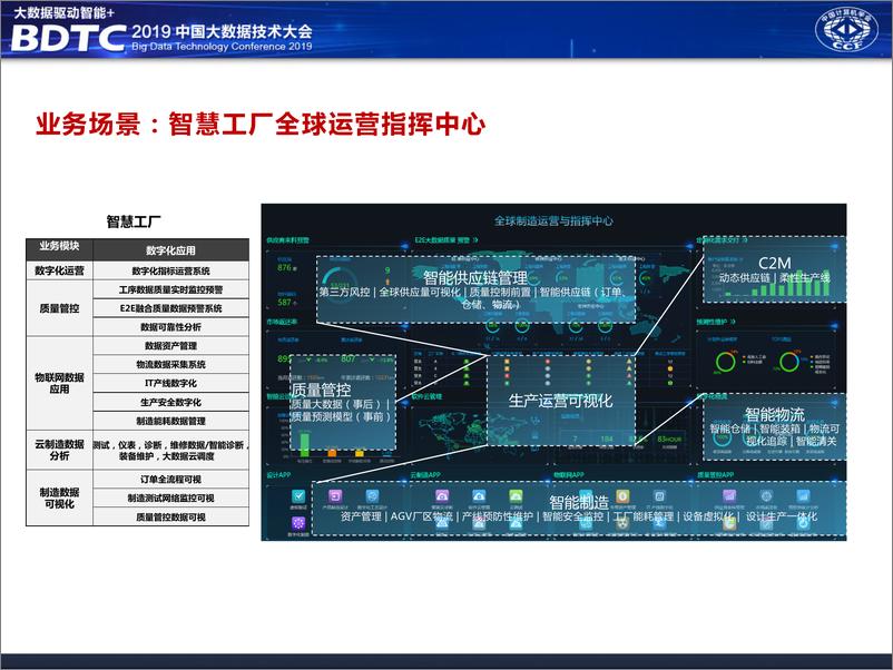 《华为大数据中台架构分享》 - 第4页预览图