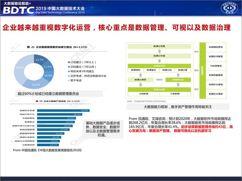 《华为大数据中台架构分享》 - 第6页预览图