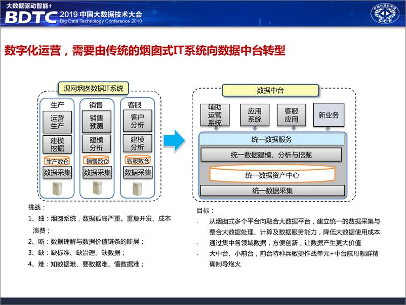 《华为大数据中台架构分享》 - 第8页预览图