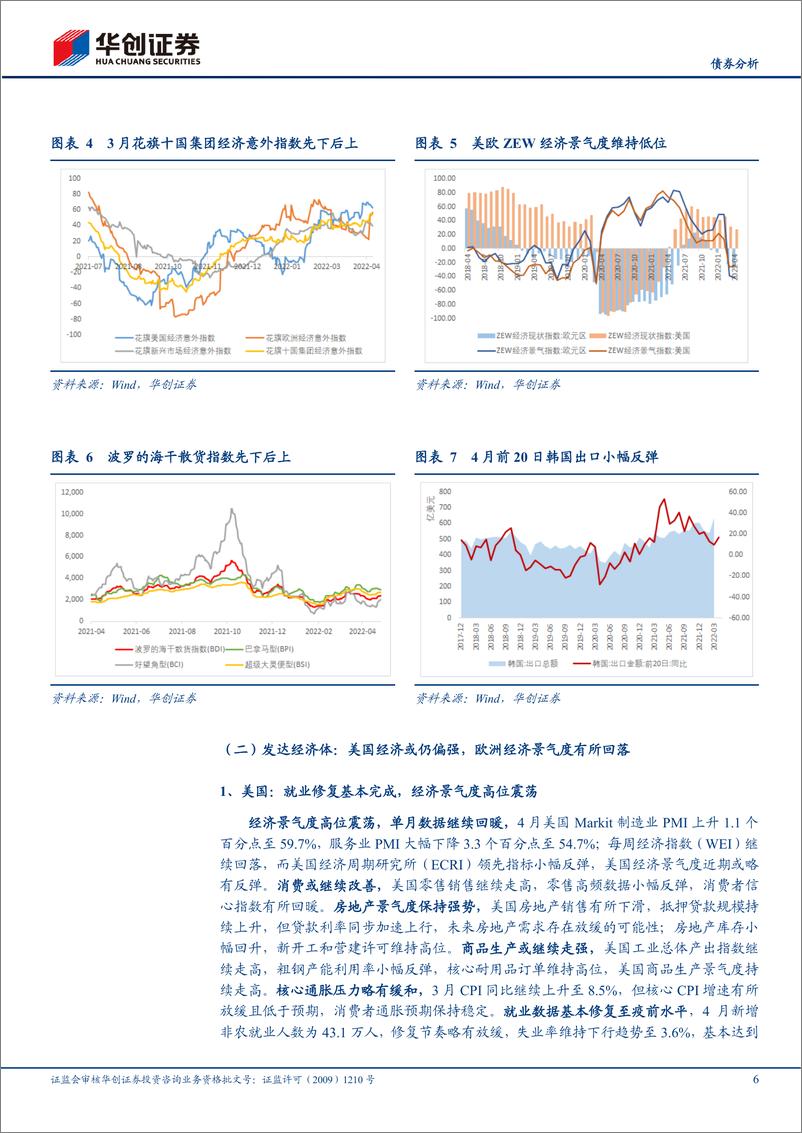 《4月海外月度观察：发达经济体货币政策走向分化-20220428-华创证券-20页》 - 第7页预览图