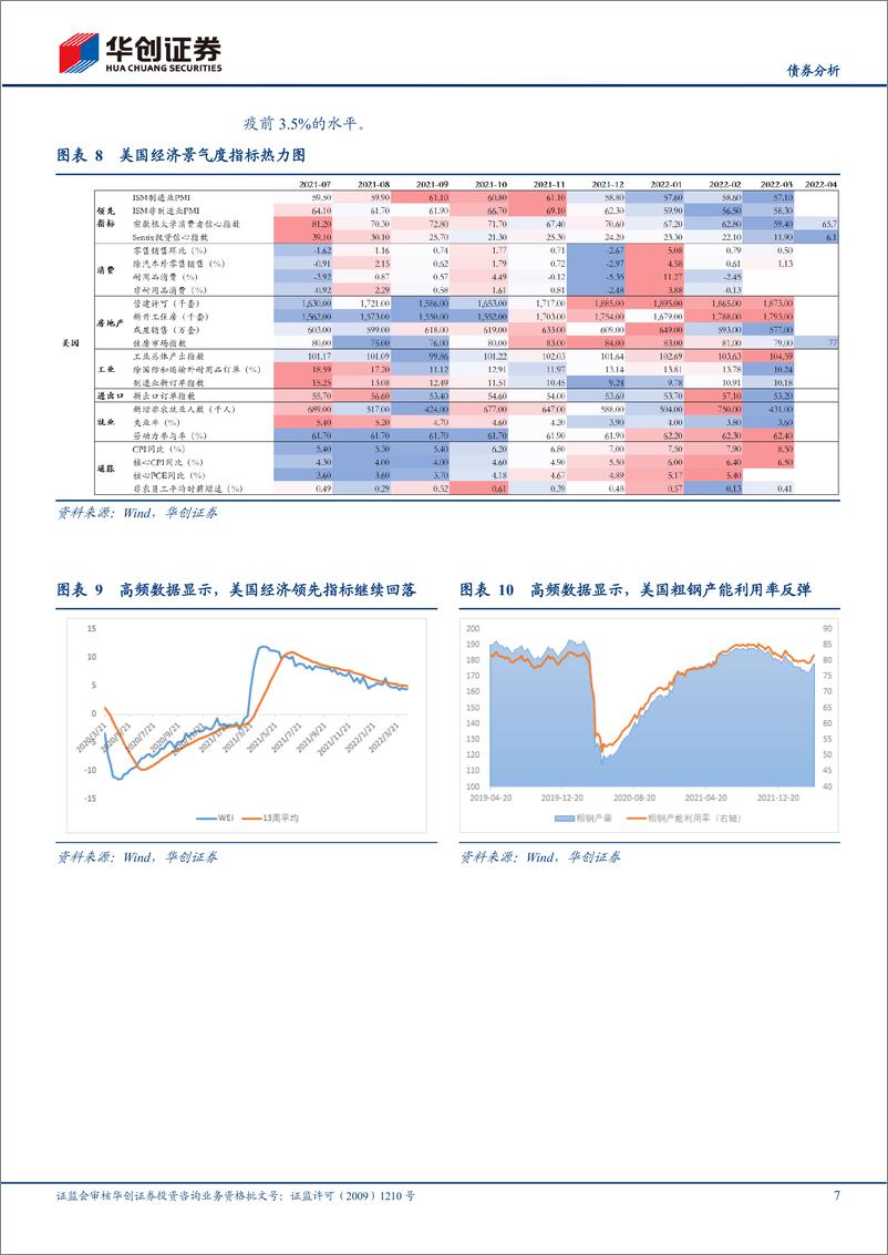 《4月海外月度观察：发达经济体货币政策走向分化-20220428-华创证券-20页》 - 第8页预览图