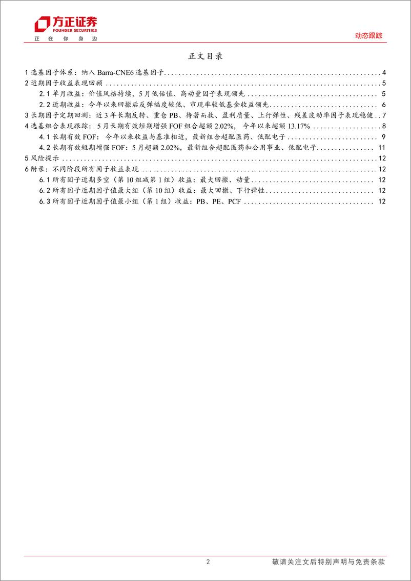 《选基因子月度跟踪：5月低估值、高动量因子收益领先，长期有效短期增强FOF组合超额2.02%25＋-240604-方正证券-16页》 - 第2页预览图