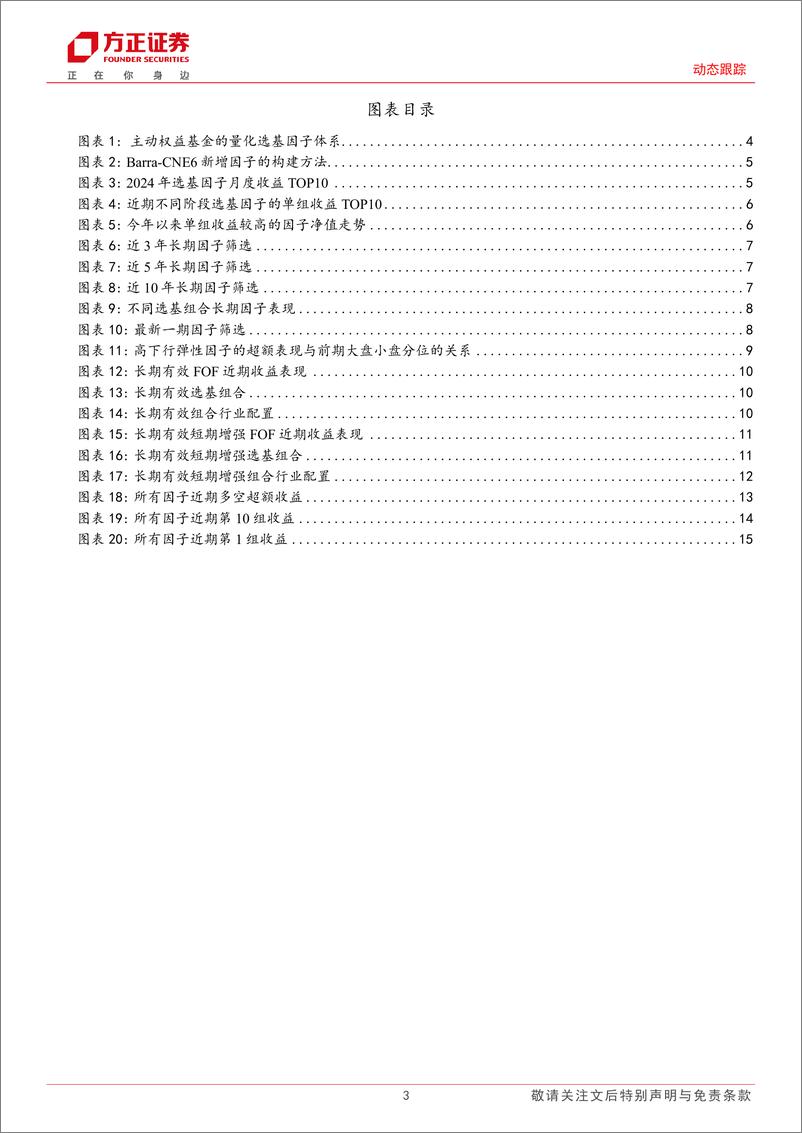 《选基因子月度跟踪：5月低估值、高动量因子收益领先，长期有效短期增强FOF组合超额2.02%25＋-240604-方正证券-16页》 - 第3页预览图