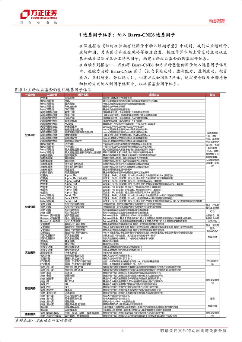 《选基因子月度跟踪：5月低估值、高动量因子收益领先，长期有效短期增强FOF组合超额2.02%25＋-240604-方正证券-16页》 - 第4页预览图