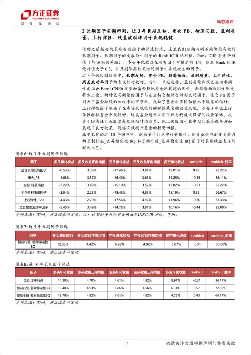 《选基因子月度跟踪：5月低估值、高动量因子收益领先，长期有效短期增强FOF组合超额2.02%25＋-240604-方正证券-16页》 - 第7页预览图