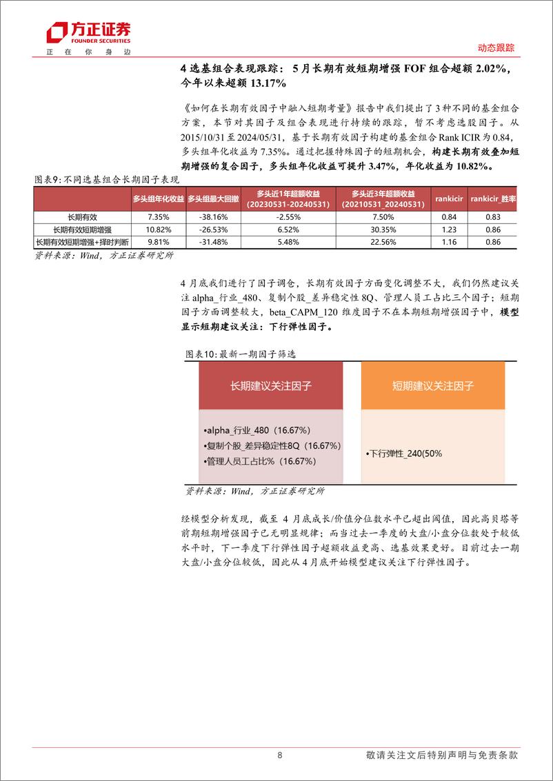 《选基因子月度跟踪：5月低估值、高动量因子收益领先，长期有效短期增强FOF组合超额2.02%25＋-240604-方正证券-16页》 - 第8页预览图