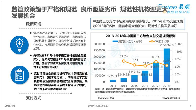 《中国第三方支付市场运行机制专题分析2017(3)》 - 第4页预览图