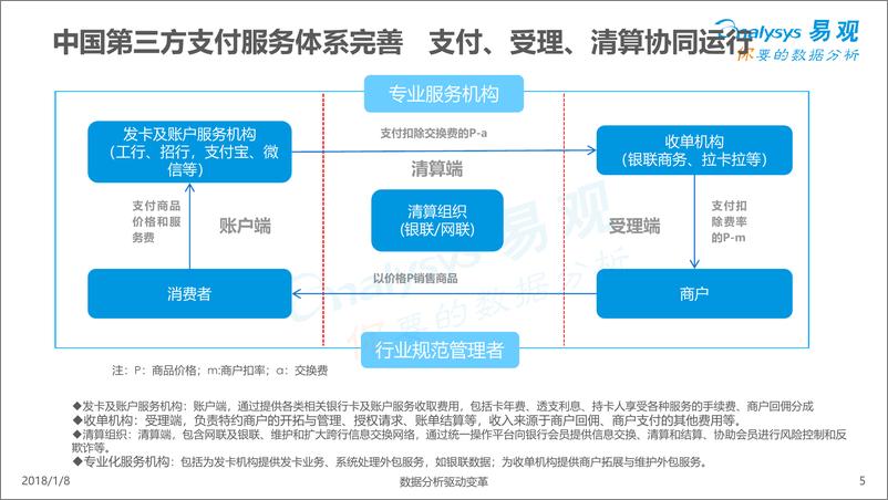 《中国第三方支付市场运行机制专题分析2017(3)》 - 第5页预览图