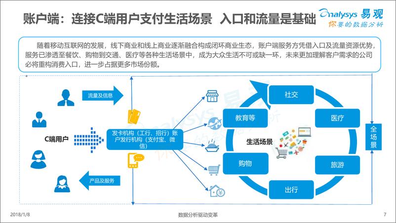 《中国第三方支付市场运行机制专题分析2017(3)》 - 第7页预览图