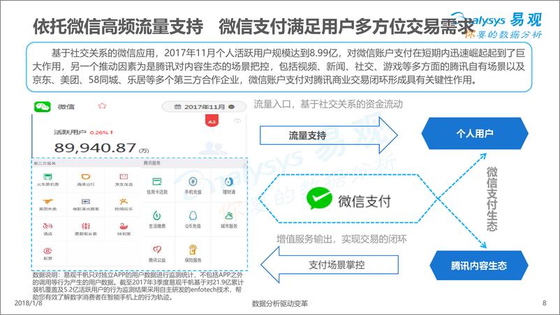 《中国第三方支付市场运行机制专题分析2017(3)》 - 第8页预览图