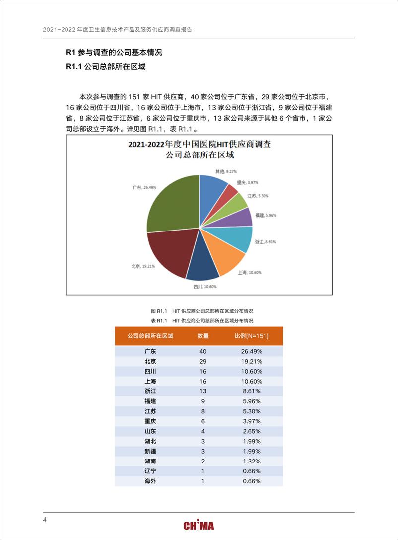 《2021-2022年度卫生信息技术产品及服务供应商调查报告-149页》 - 第6页预览图