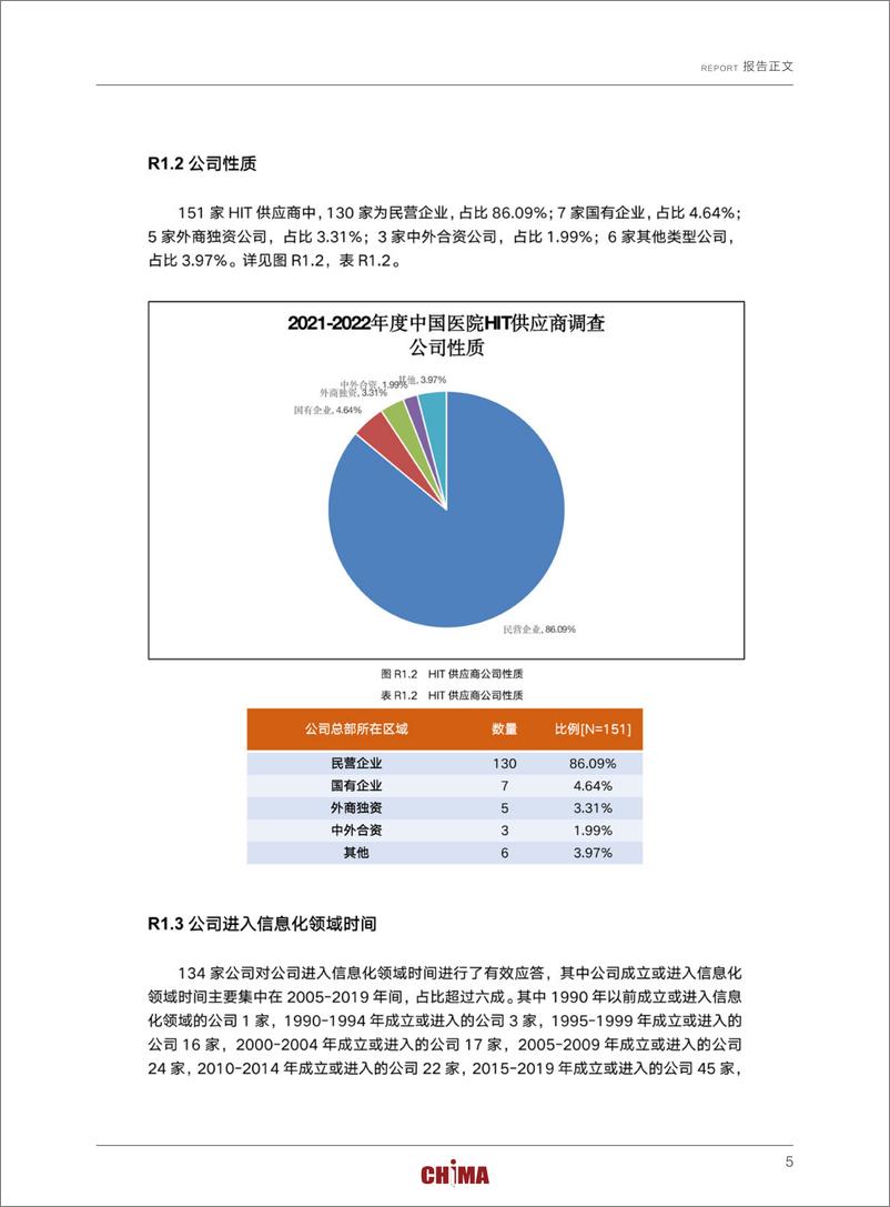 《2021-2022年度卫生信息技术产品及服务供应商调查报告-149页》 - 第7页预览图