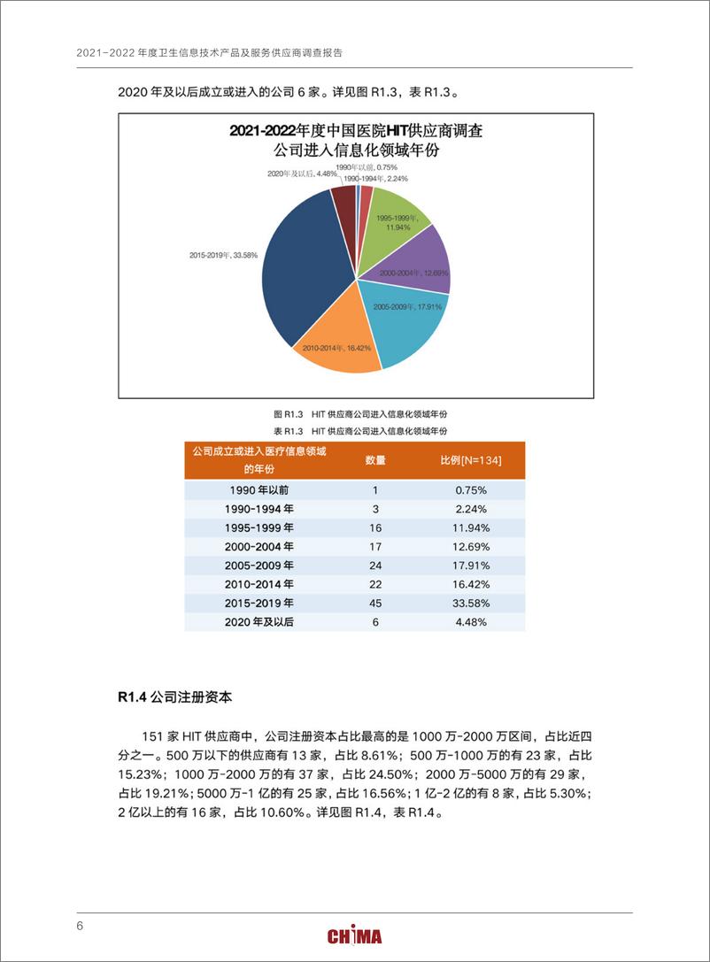 《2021-2022年度卫生信息技术产品及服务供应商调查报告-149页》 - 第8页预览图