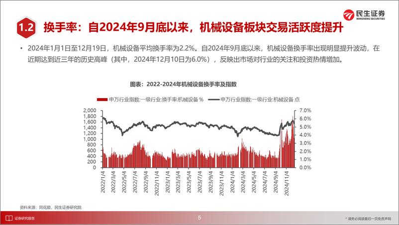 《机械行业2025年度投资策略：攻守并重，紧跟需求边际变化及新质生产力发展-241223-民生证券-116页》 - 第6页预览图