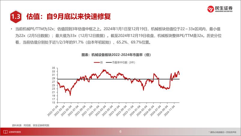 《机械行业2025年度投资策略：攻守并重，紧跟需求边际变化及新质生产力发展-241223-民生证券-116页》 - 第7页预览图