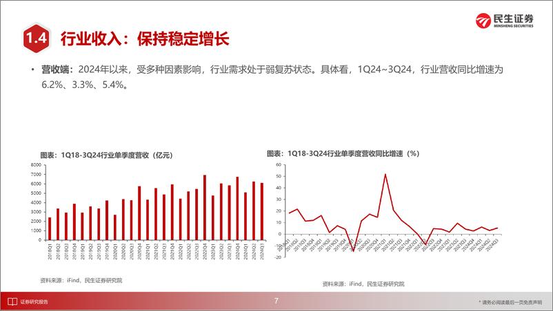 《机械行业2025年度投资策略：攻守并重，紧跟需求边际变化及新质生产力发展-241223-民生证券-116页》 - 第8页预览图