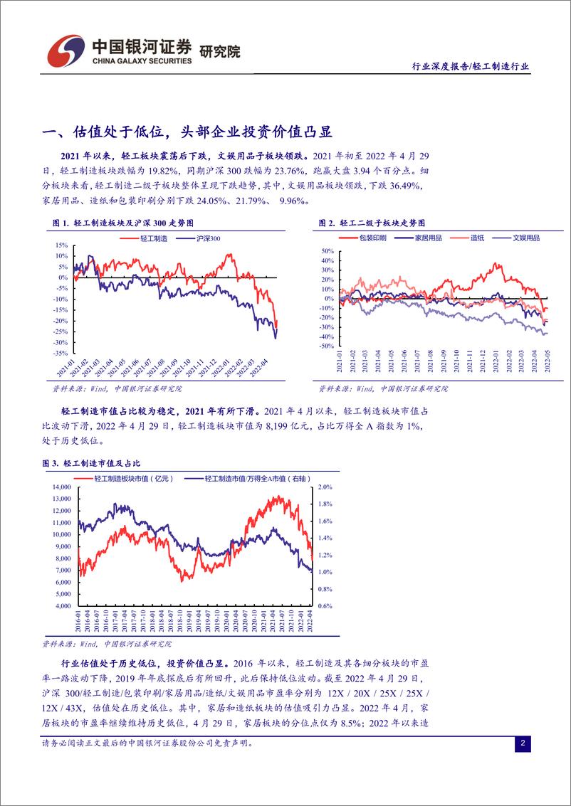 《轻工制造行业：头部企业稳健增长，盈利能力改善可期-20220508-银河证券-21页》 - 第4页预览图