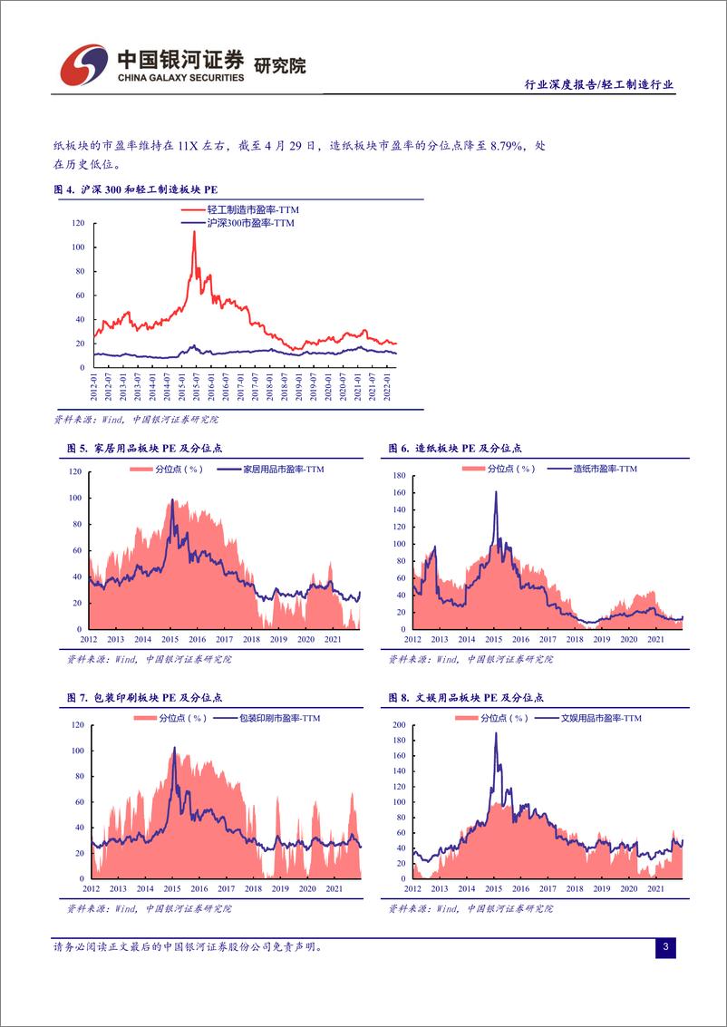 《轻工制造行业：头部企业稳健增长，盈利能力改善可期-20220508-银河证券-21页》 - 第5页预览图