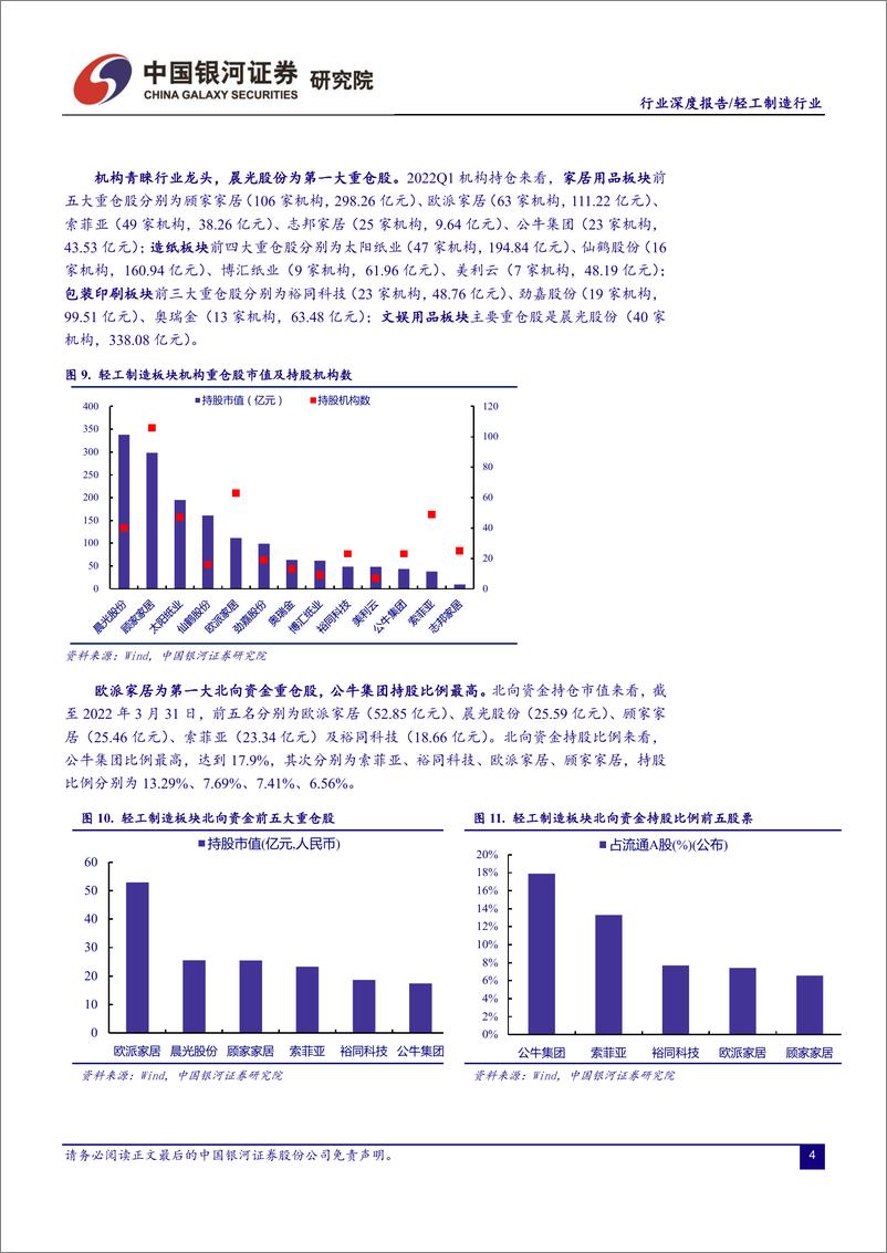 《轻工制造行业：头部企业稳健增长，盈利能力改善可期-20220508-银河证券-21页》 - 第6页预览图