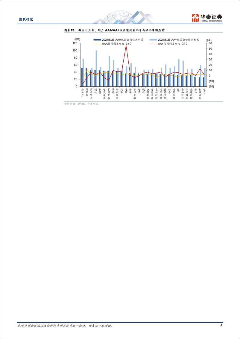 《信用：销售回暖下的地产债-240707-华泰证券-18页》 - 第6页预览图