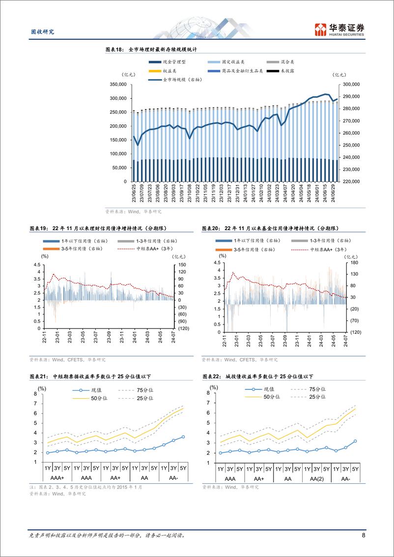 《信用：销售回暖下的地产债-240707-华泰证券-18页》 - 第8页预览图