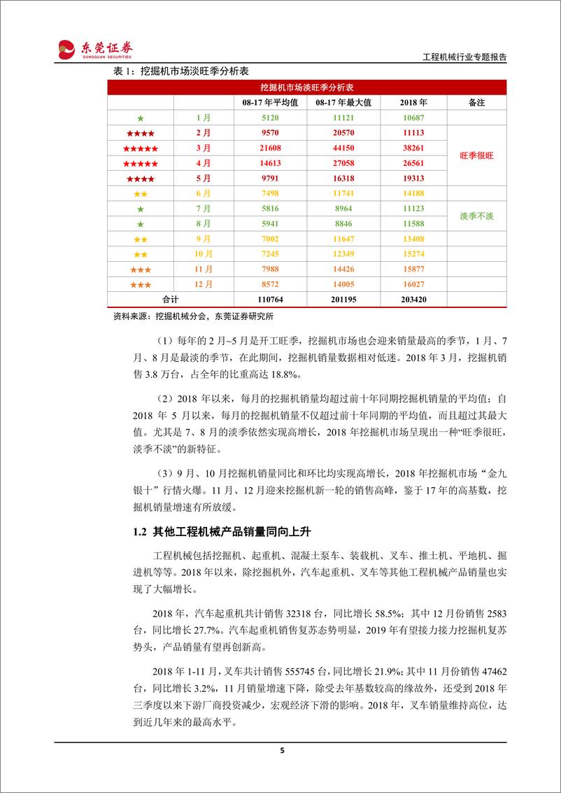 《机械设备行业专题报告：工程机械2018年完美收官，2019年复苏动力依然充足-20190130-东莞证券-18页》 - 第6页预览图