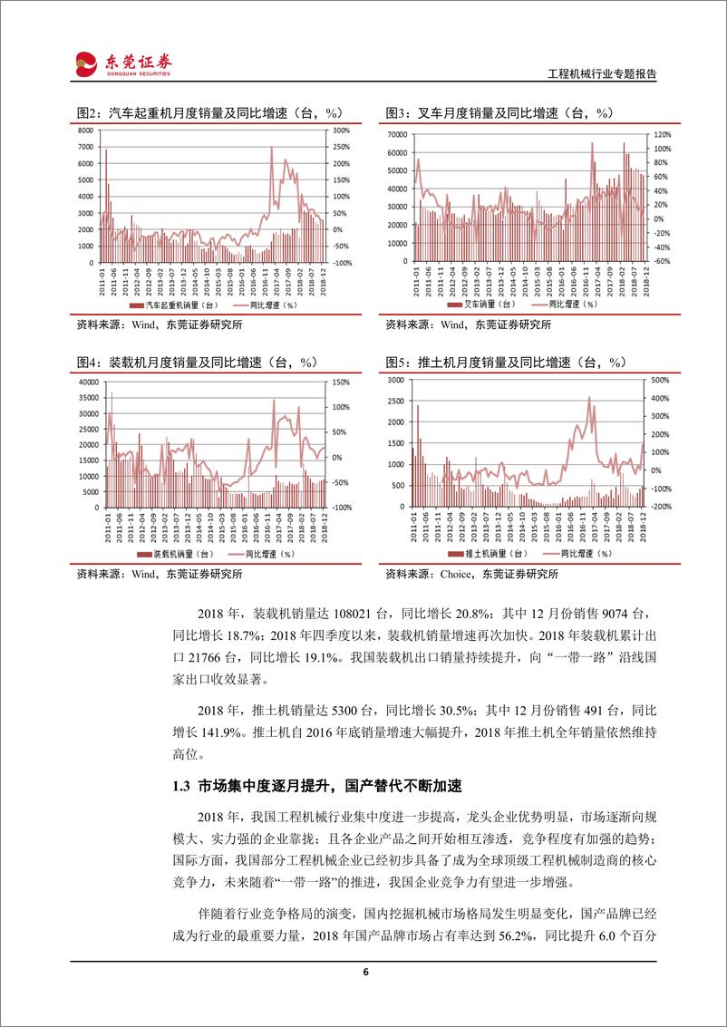 《机械设备行业专题报告：工程机械2018年完美收官，2019年复苏动力依然充足-20190130-东莞证券-18页》 - 第7页预览图