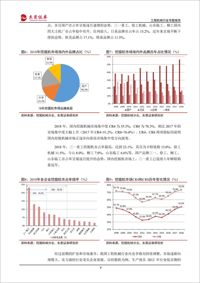 《机械设备行业专题报告：工程机械2018年完美收官，2019年复苏动力依然充足-20190130-东莞证券-18页》 - 第8页预览图