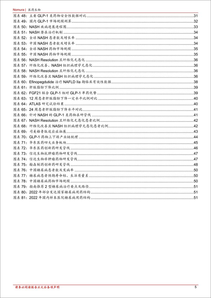 《GL1RA产业链行业深度报告：减重药物时代来临，适应症拓展范围广泛》 - 第5页预览图