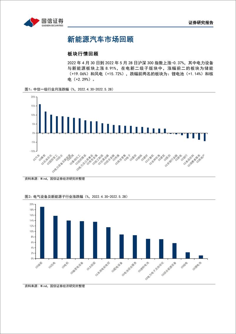 《电力设备行业新能源车三电产业观察系列十五：汽车复工进行时，电池Q2顺价毛利修复可期-20220530-国信证券-26页》 - 第6页预览图