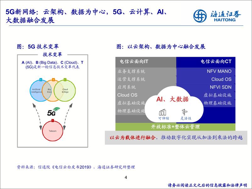 《通信行业2020年度投资策略：信息基建正盛，5G应用初兴-20191112-海通证券-33页》 - 第5页预览图