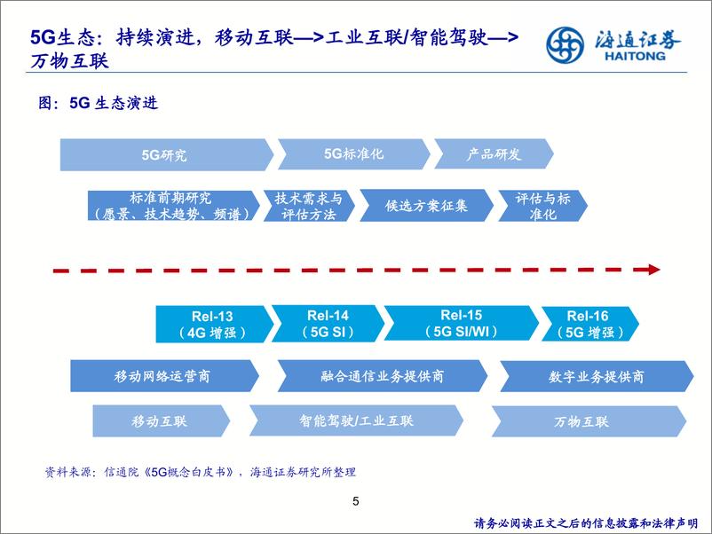 《通信行业2020年度投资策略：信息基建正盛，5G应用初兴-20191112-海通证券-33页》 - 第6页预览图