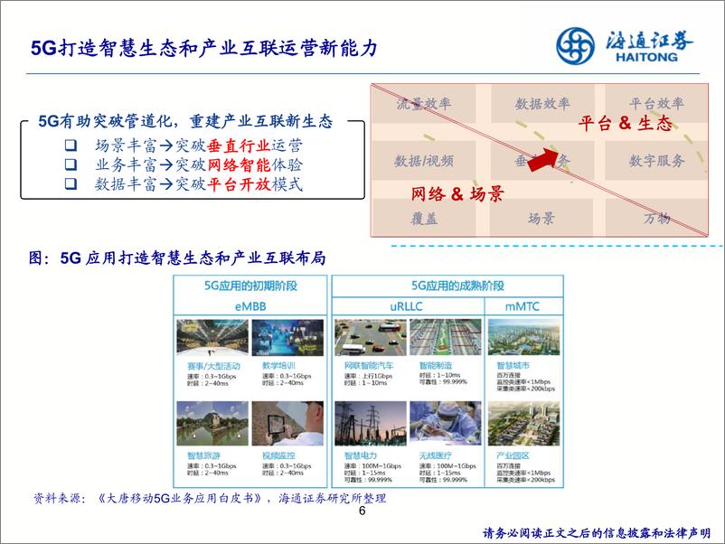 《通信行业2020年度投资策略：信息基建正盛，5G应用初兴-20191112-海通证券-33页》 - 第7页预览图