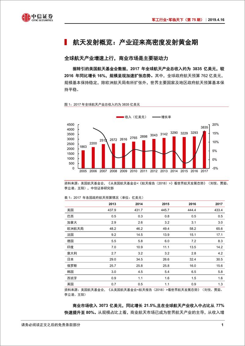 《军工行业·军临天下（第75期）：航天产业链系列研究三，发射服务-20190416-中信证券-43页》 - 第6页预览图