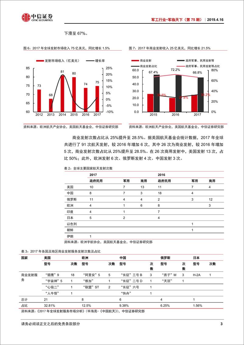 《军工行业·军临天下（第75期）：航天产业链系列研究三，发射服务-20190416-中信证券-43页》 - 第8页预览图