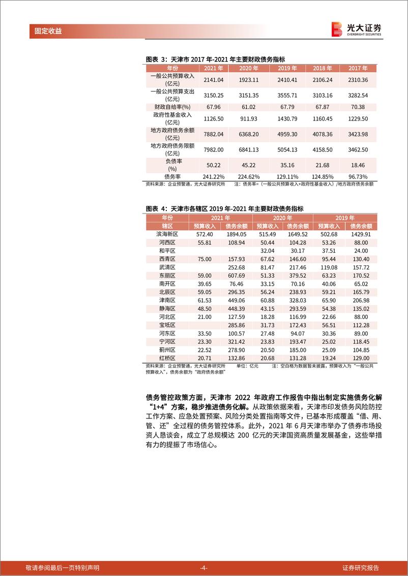 《城投债专题研究之十七：如何投资天津城投债？ -20220315-光大证券-15页》 - 第5页预览图