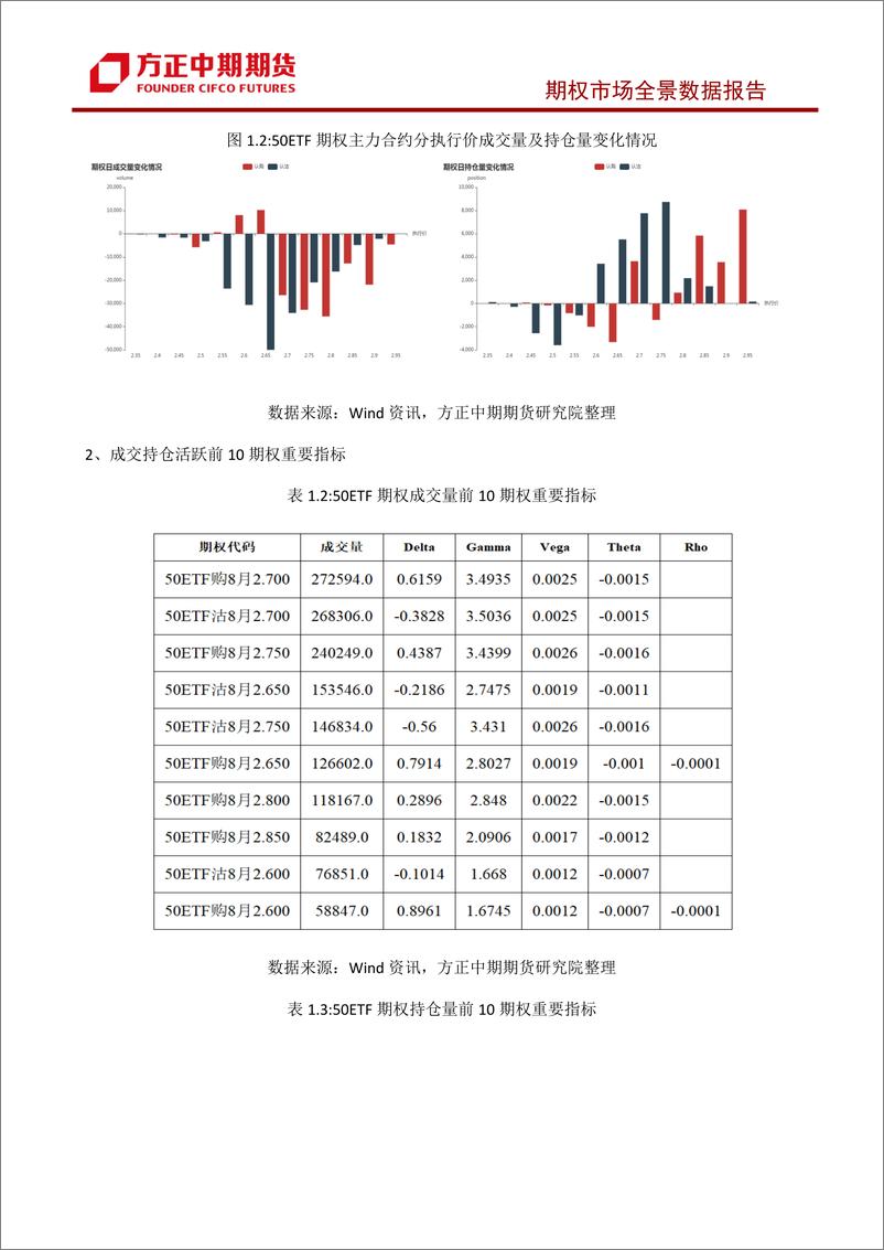 《股票期权市场全景数据报告-20230803-方正中期期货-44页》 - 第8页预览图