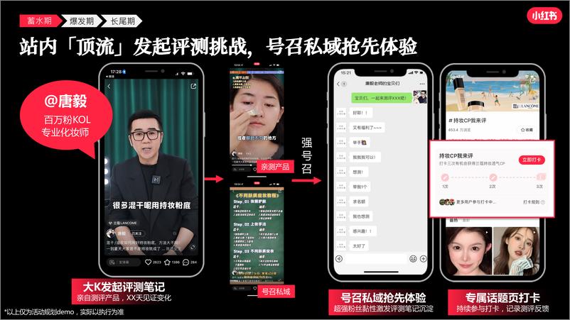 《小红书：集美我来评通案》 - 第8页预览图