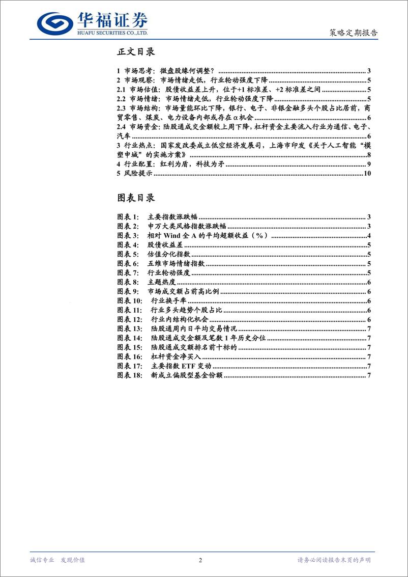 《策略定期研究：微盘股缘何调整？-241230-华福证券-11页》 - 第2页预览图