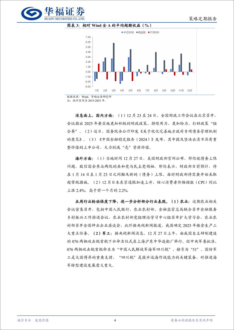 《策略定期研究：微盘股缘何调整？-241230-华福证券-11页》 - 第4页预览图