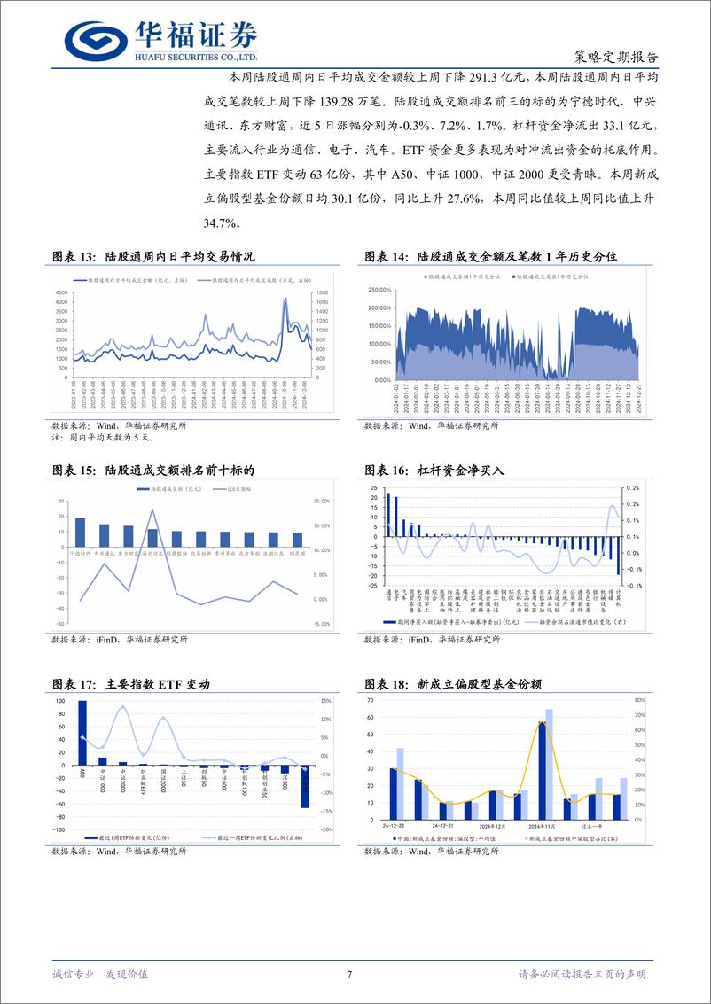 《策略定期研究：微盘股缘何调整？-241230-华福证券-11页》 - 第7页预览图