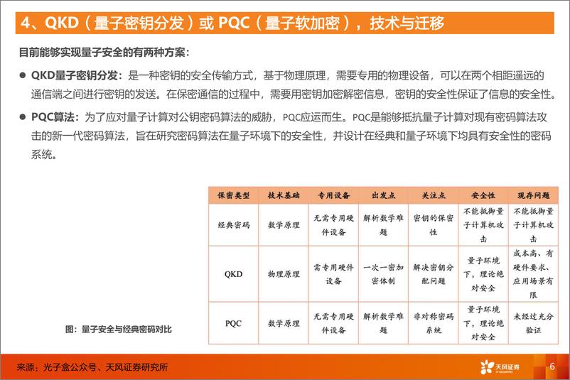 《计算机：量子加密，一片新蓝海》 - 第6页预览图