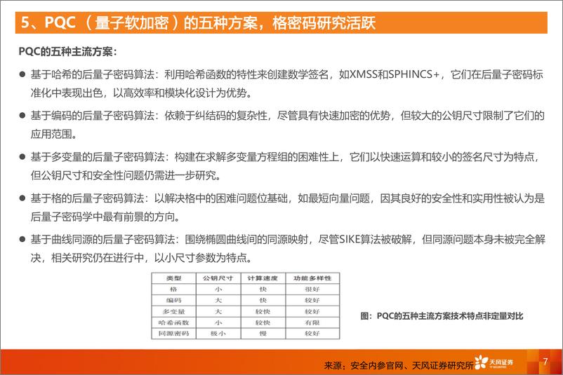 《计算机：量子加密，一片新蓝海》 - 第7页预览图